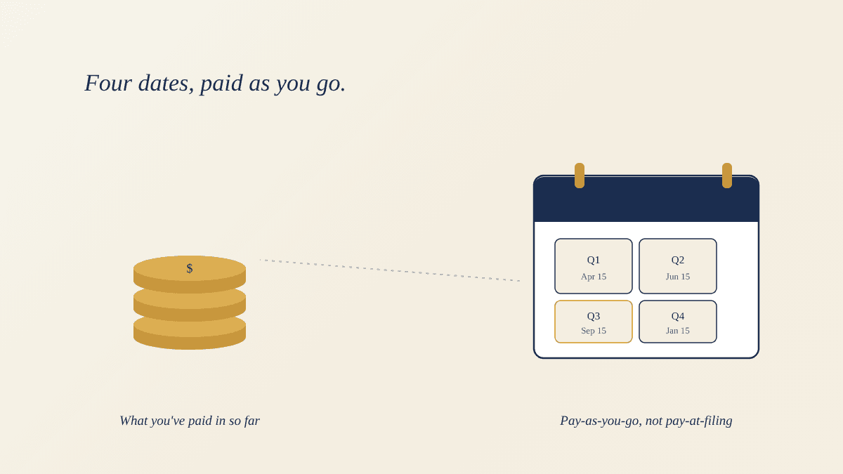 Estimated Tax Payments: Are You on Track for 2026?